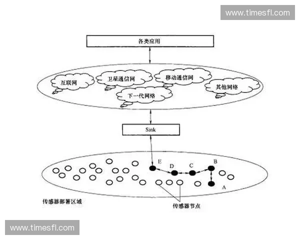 基于深度学习的3D运动重建方法研究与应用进展