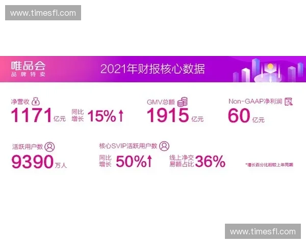 打造全方位体育电商平台提升用户购物体验与服务质量