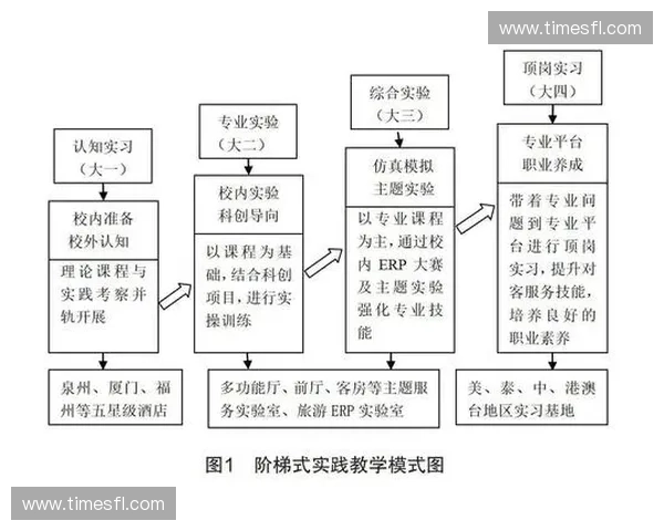 运动管理创新模式与发展趋势探讨及实践路径分析
